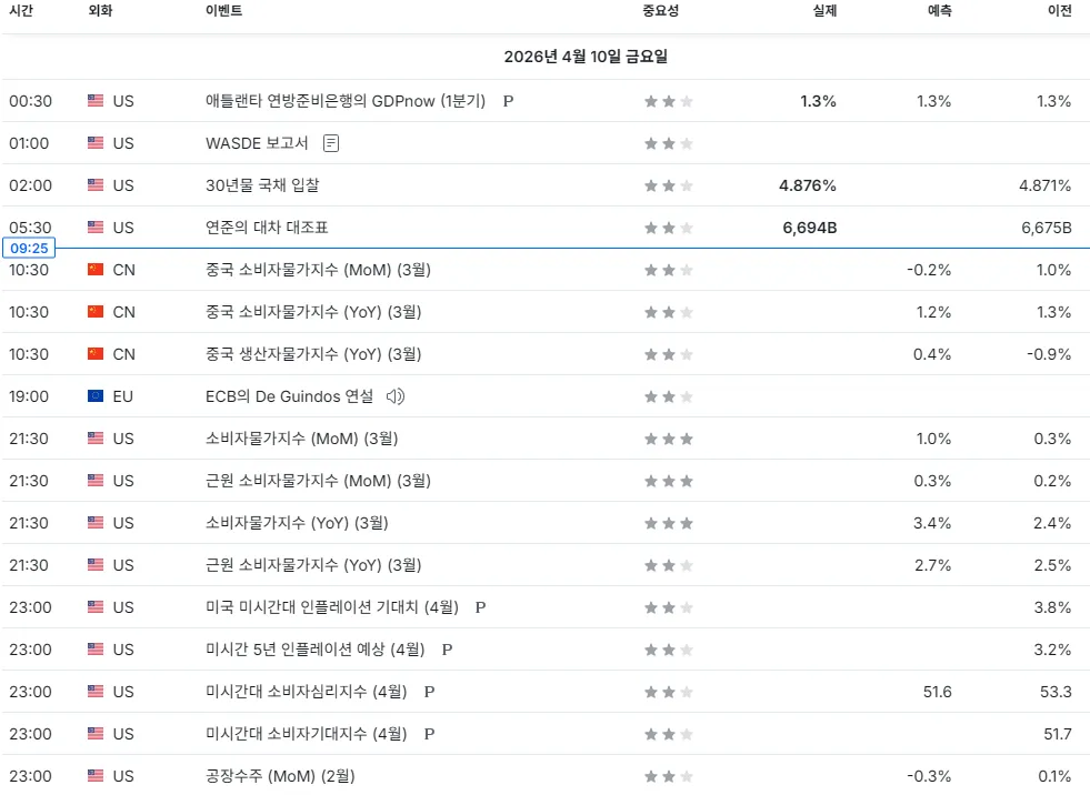 26.4.10(금) ~ 4.11(토) 중요지표 발표일정