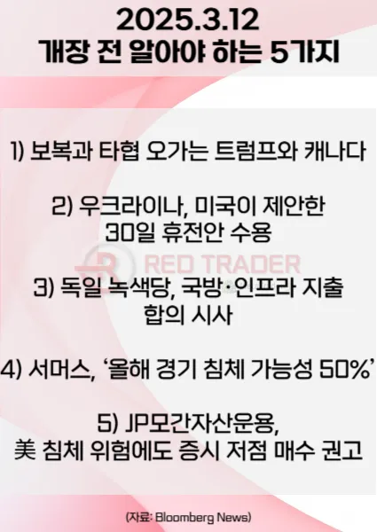 오늘 개장 전 꼭 알아야 할 5가지 3월12일 Bloomberg