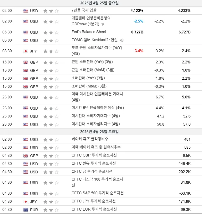 25.4.25(금) ~ 4.26(토) 중요지표 발표일정
