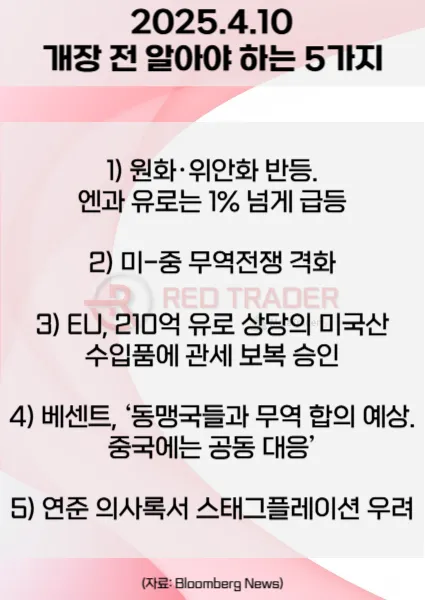 오늘 개장 전 꼭 알아야 할 5가지 4월10일 Bloomberg