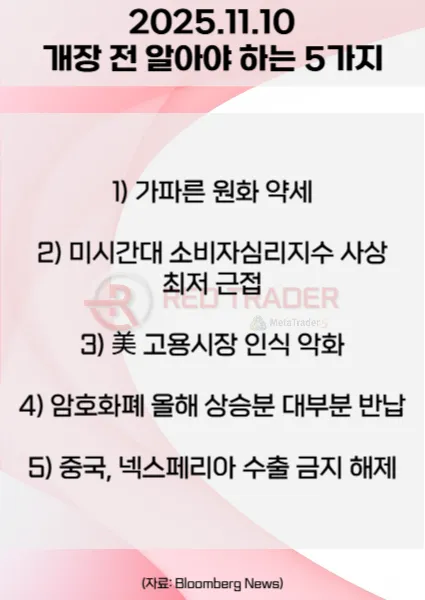 오늘 개장 전 꼭 알아야 할 5가지 25년 11월10일 Bloomberg