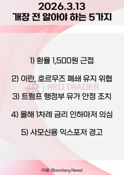 오늘 개장 전 꼭 알아야 할 5가지 26년 3월13일 Bloomberg