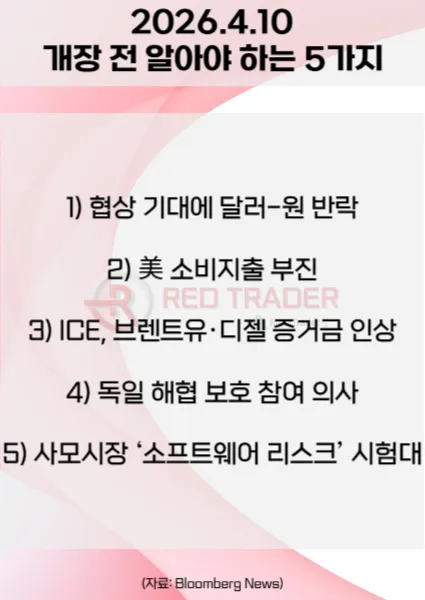 오늘 개장 전 꼭 알아야 할 5가지 26년 4월10일 Bloomberg