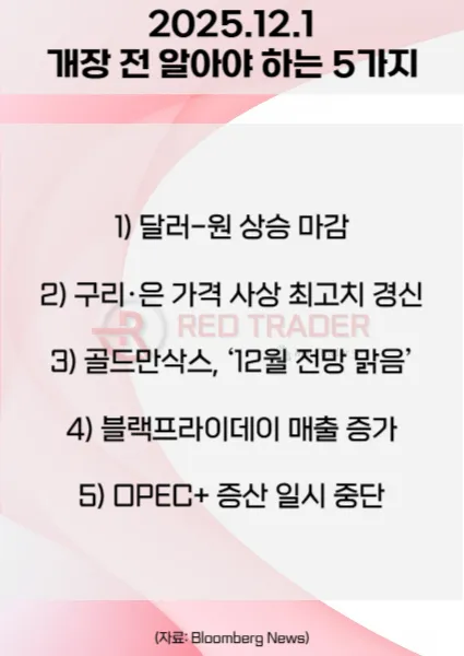 오늘 개장 전 꼭 알아야 할 5가지 25년 12월1일 Bloomberg