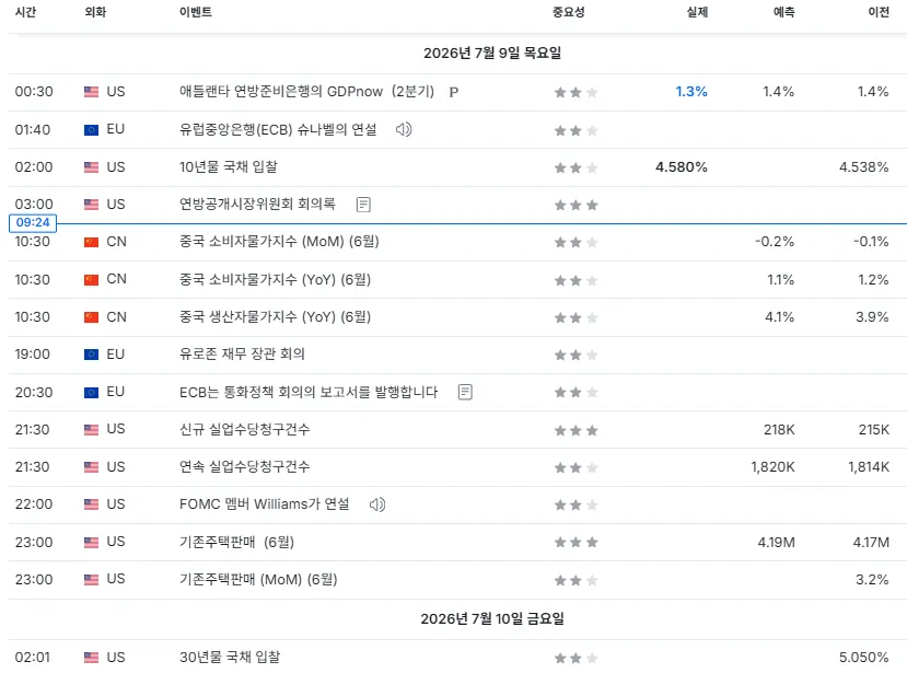 26.7.9(목) 중요지표 발표일정