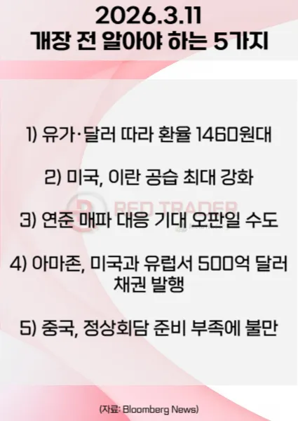 오늘 개장 전 꼭 알아야 할 5가지 26년 3월11일 Bloomberg