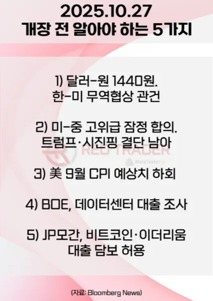 오늘 개장 전 꼭 알아야 할 5가지 25년 10월27일 Bloomberg