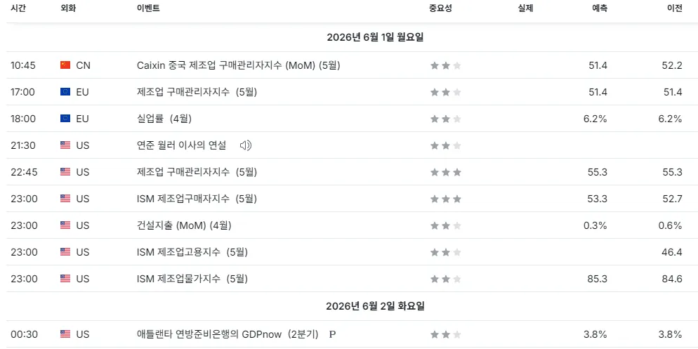 26.6.1(월) 중요지표 발표일정