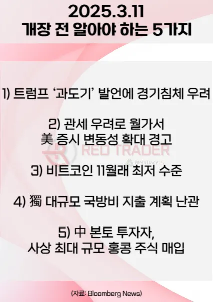 오늘 개장 전 꼭 알아야 할 5가지 3월11일 Bloomberg