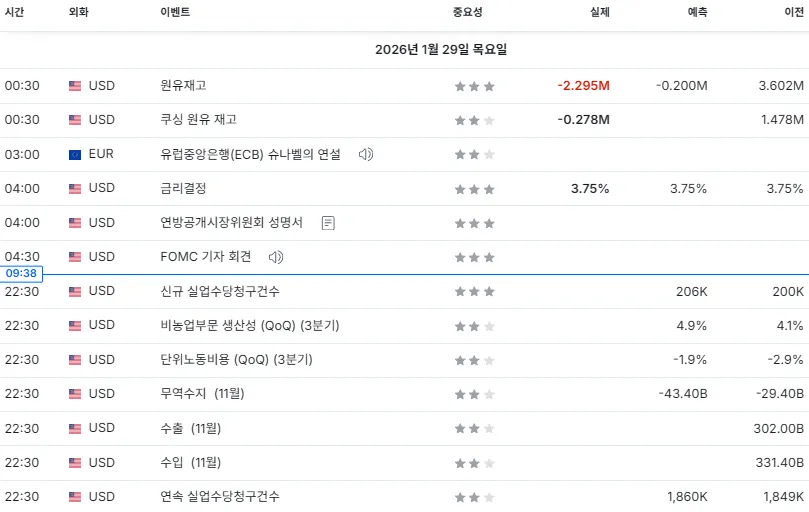 26년 1월 29일(목) 주요 경제지표 발표일정