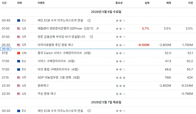 26.5.6(수) 중요지표 발표일정