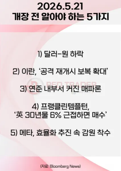 오늘 개장 전 꼭 알아야 할 5가지 26년 5월 21일 Bloomberg