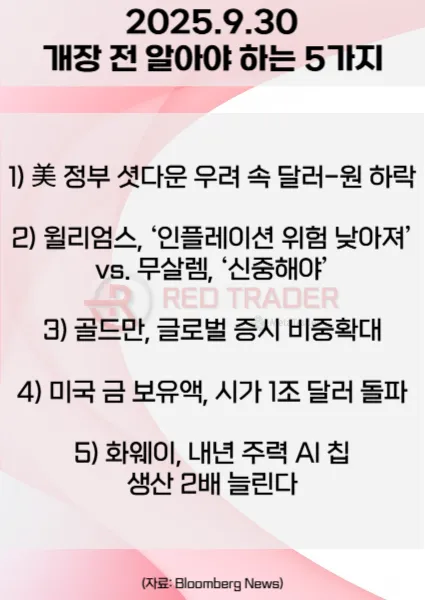 오늘 개장 전 꼭 알아야 할 5가지 25년 9월30일 Bloomberg
