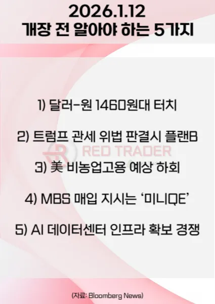 오늘 개장 전 꼭 알아야 할 5가지 26년 1월12일 Bloomberg