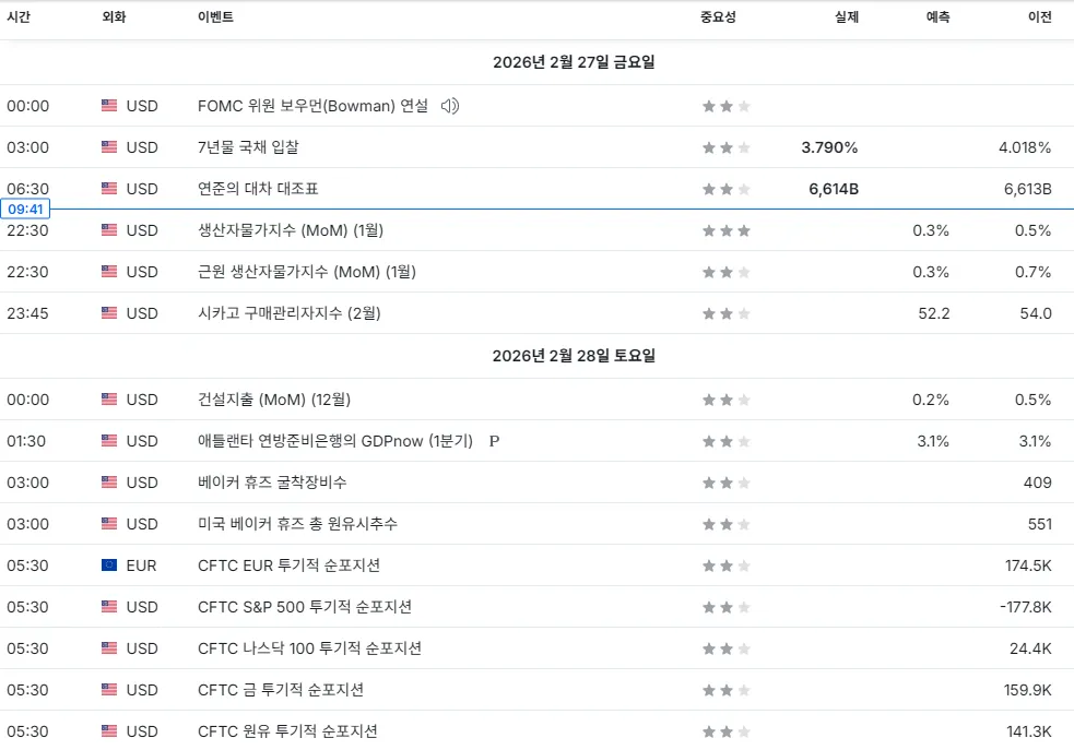 26.2.27(금) ~ 2.28(토) 중요지표 발표일정