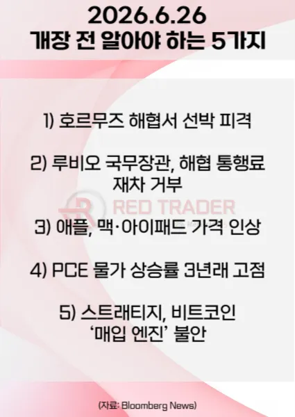 오늘 개장 전 꼭 알아야 할 5가지 26년 6월 26일 Bloomberg