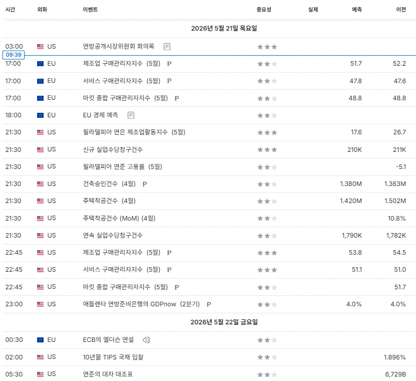 26.5.21(목) 중요지표 발표일정