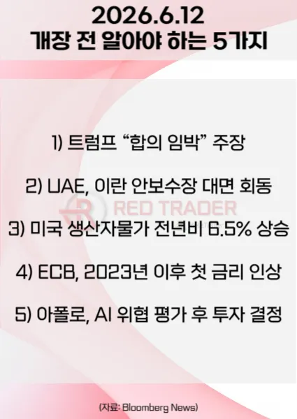 오늘 개장 전 꼭 알아야 할 5가지 26년 6월 12일 Bloomberg
