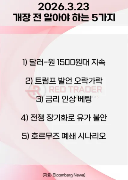 오늘 개장 전 꼭 알아야 할 5가지 26년 3월23일 Bloomberg