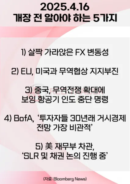 오늘 개장 전 꼭 알아야 할 5가지 4월16일 Bloomberg