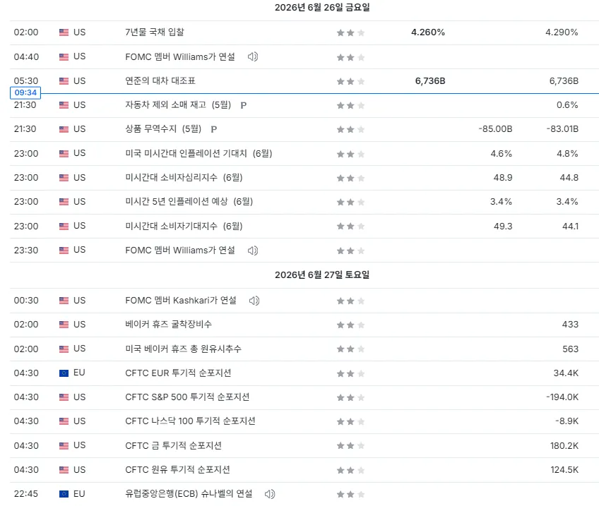 26.6.26(금) ~ 6.27(토) 중요지표 발표일정