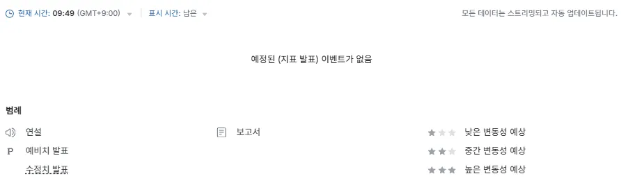 25.12.29(월) 중요지표 발표일정