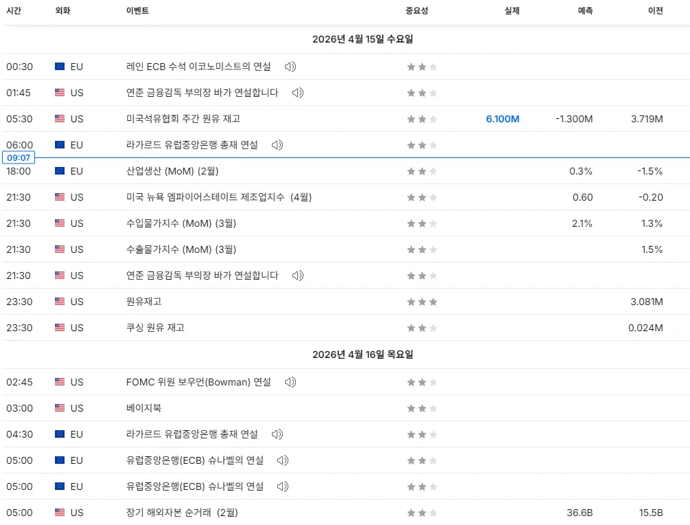 26.4.15(수) 중요지표 발표일정