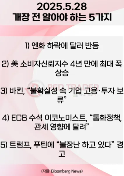 오늘 개장 전 꼭 알아야 할 5가지 5월28일 Bloomberg
