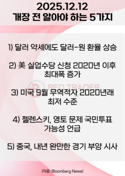 25년 12월 12일(금) 오늘 개장 전 꼭 알아야 할 5가지