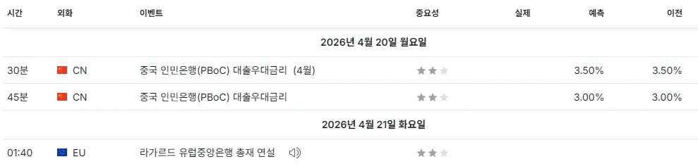 26.4.20(월) 중요지표 발표일정