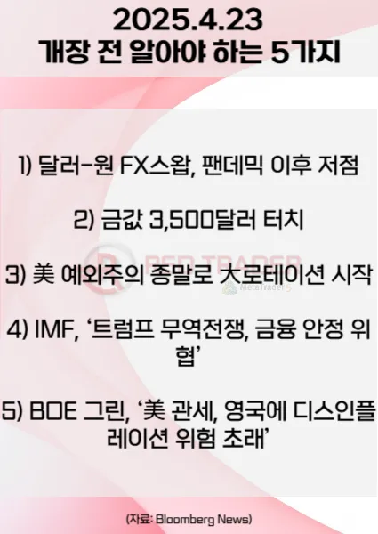 오늘 개장 전 꼭 알아야 할 5가지 4월23일 Bloomberg