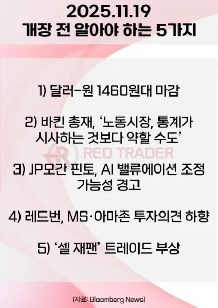 오늘 개장 전 꼭 알아야 할 5가지 25년 11월19일 Bloomberg