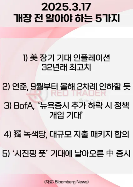 오늘 개장 전 꼭 알아야 할 5가지 3월17일 Bloomberg