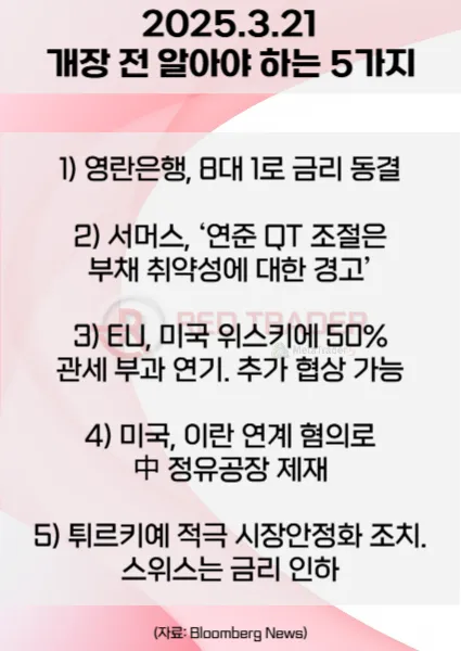 오늘 개장 전 꼭 알아야 할 5가지 3월21일 Bloomberg