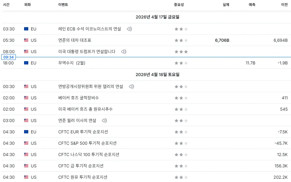 26.4.17(금) ~ 4.18(토) 중요지표 발표일정