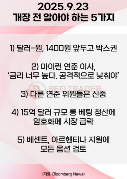 오늘 개장 전 꼭 알아야 할 5가지 25년 9월23일 Bloomberg