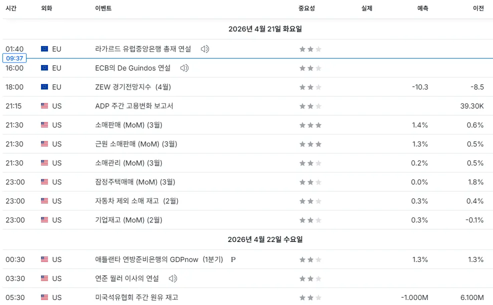 26.4.21(화) 중요지표 발표일정