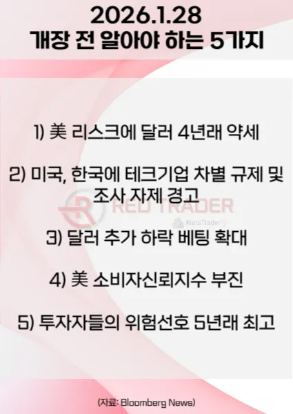 오늘 개장 전 꼭 알아야 할 5가지 26년 1월28일 Bloomberg
