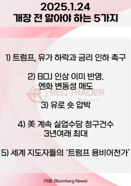 오늘 개장 전 꼭 알아야 할 5가지 1월24일 Bloomberg