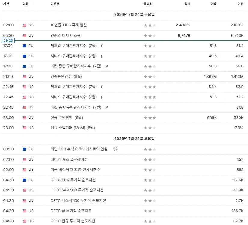 26.7.24(금) ~ 7.25(토) 중요지표 발표일정