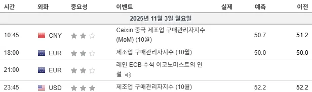 25.11.3(월) 중요지표 발표일정
