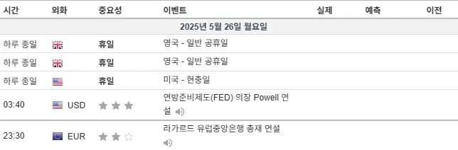 25.5.26(월) 중요지표 발표일정