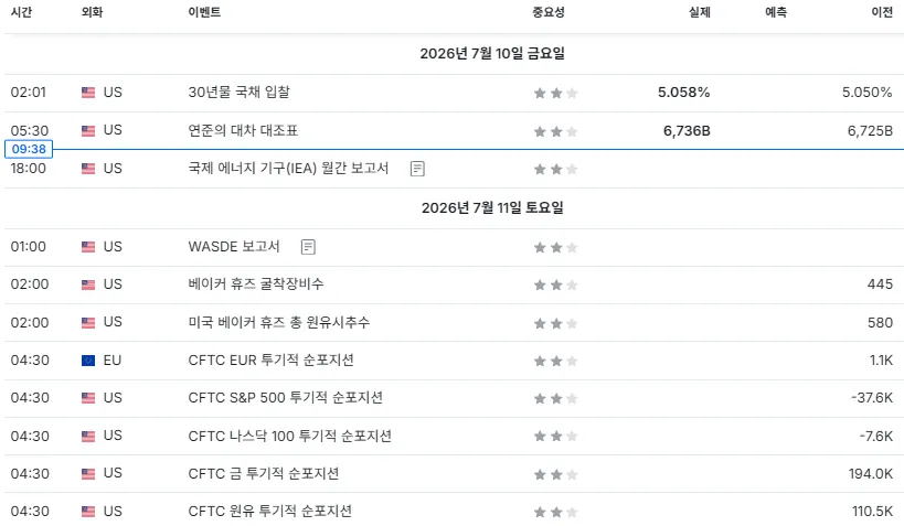 26.7.10(금) ~ 7.11(토) 중요지표 발표일정