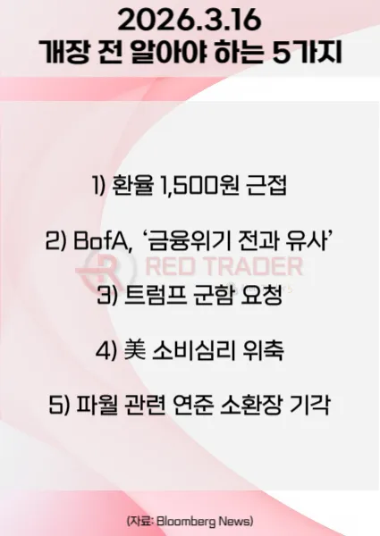 오늘 개장 전 꼭 알아야 할 5가지 26년 3월16일 Bloomberg