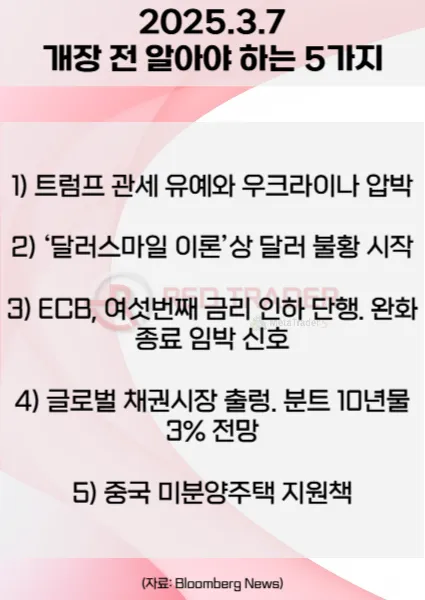 오늘 개장 전 꼭 알아야 할 5가지 3월7일 Bloomberg