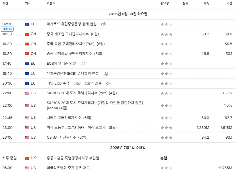 26.6.30(화) 중요지표 발표일정