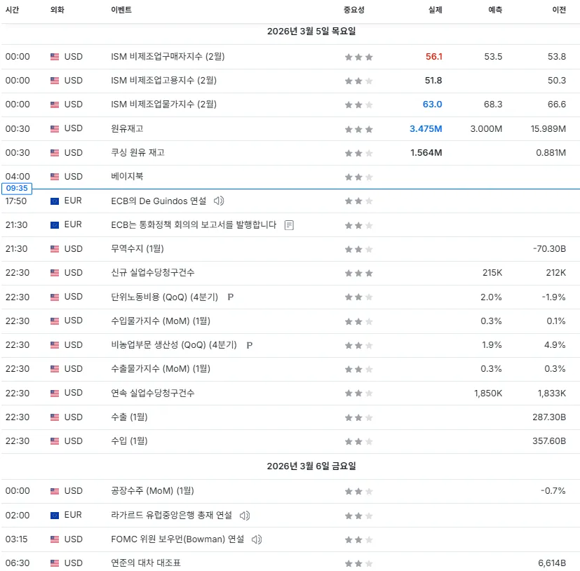 26.3.5(목) 중요지표 발표일정