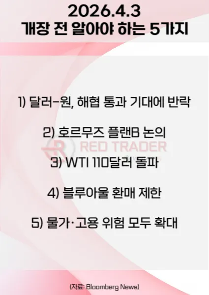 오늘 개장 전 꼭 알아야 할 5가지 26년 4월3일 Bloomberg