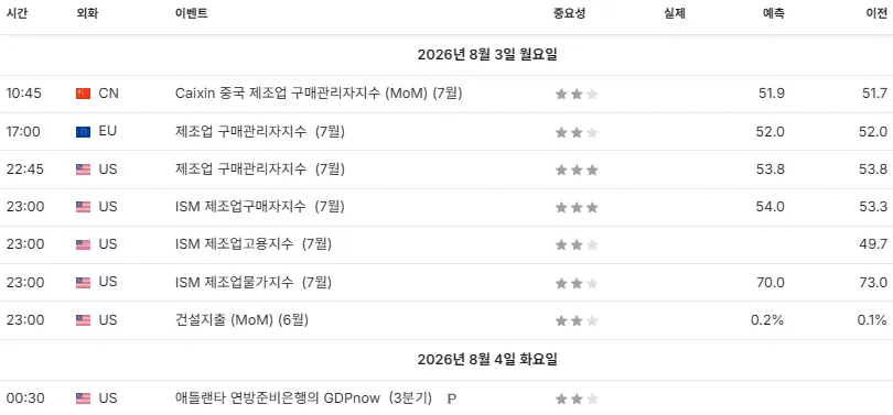 26.8.3(월) 중요지표 발표일정