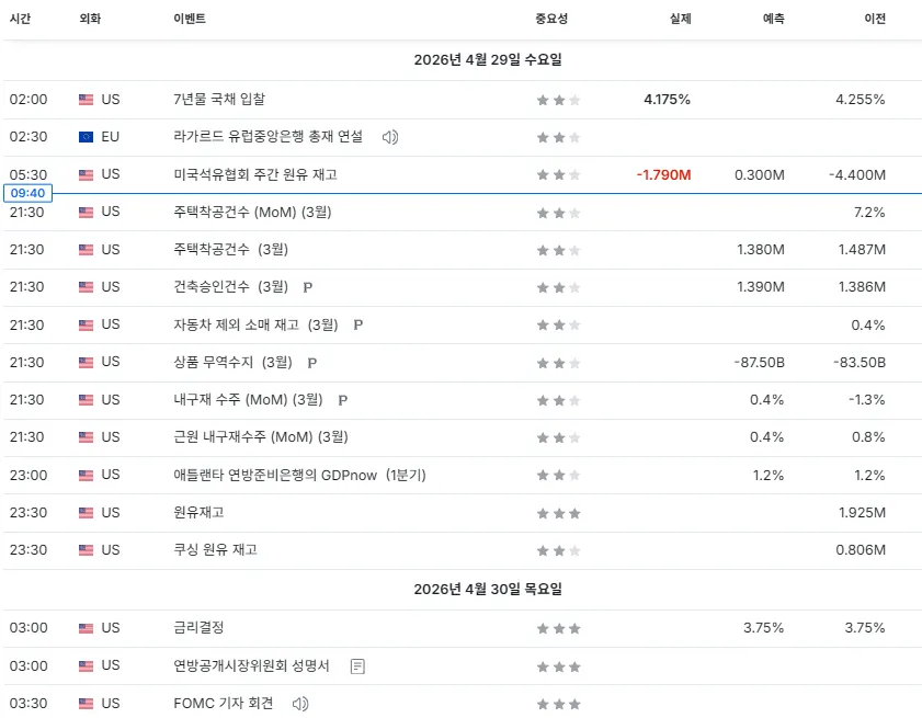 26.4.29(수) 중요지표 발표일정